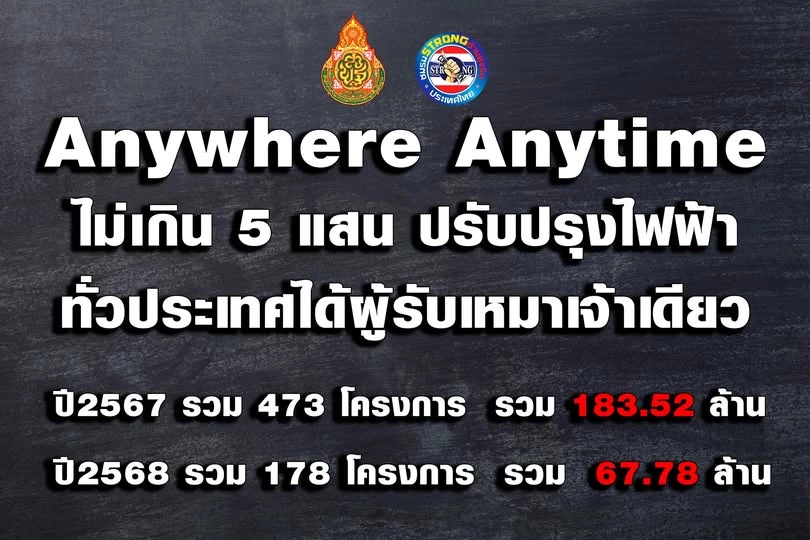 เปิดตัว บ.ดิ อาร์ทฯ คู่ค้า สพฐ. 2 ปีกว่า 251 ล. ซอยสัญญาไม่เกิน 5 แสน