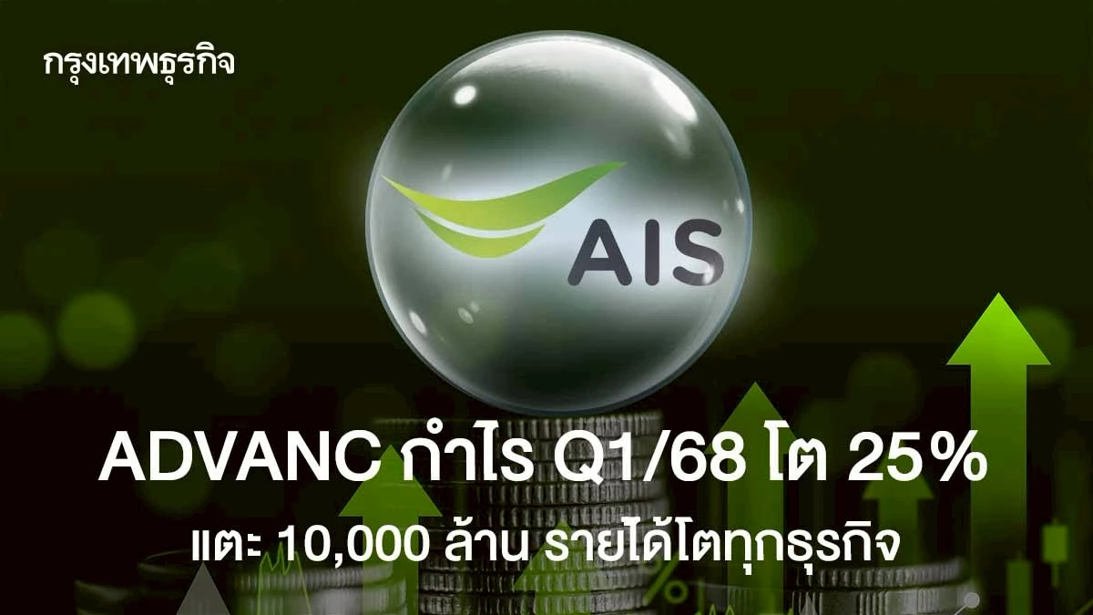 ADVANC กำไร Q1/68 โต 25 %  แตะ 10,000 ล้าน  รายได้โตทุกธุรกิจ