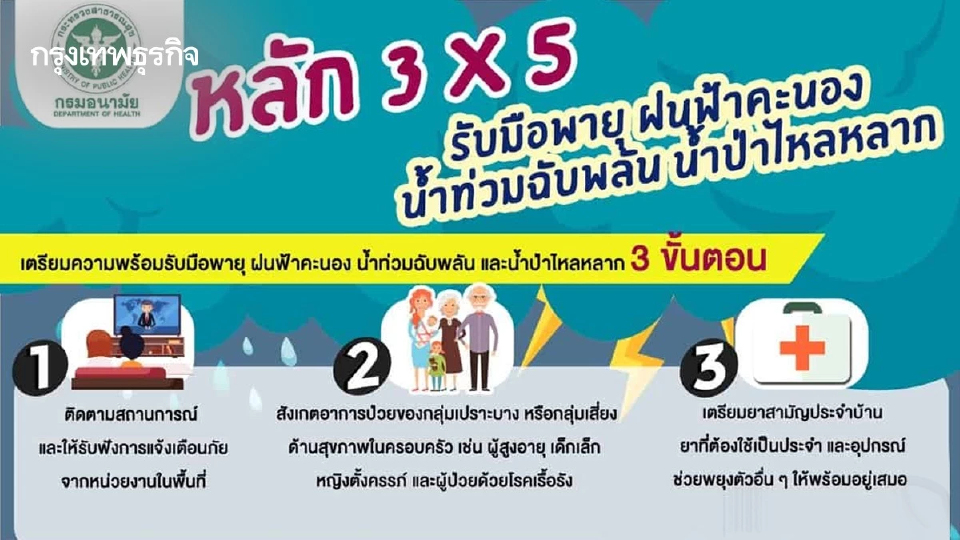 เปิดเคล็ดลับ '3 x 5' คู่มือเอาตัวรอดหน้าฝน รับมือพายุ-น้ำท่วม