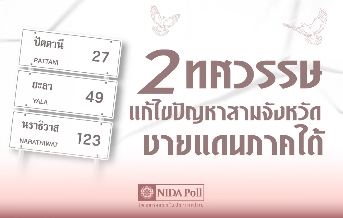 'นิด้าโพล' เผย คนใต้มองเหตุไฟใต้แย่ ชี้รัฐบาลไม่ให้ความสำคัญ42%