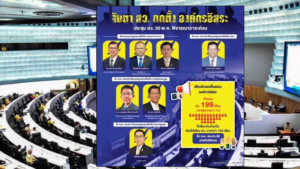 จับตา30พ.ค.! สว.เห็นชอบ3กรรมการป.ป.ช.-ตั้งกก.สอบประวัติ'3องค์กรอิสระ'