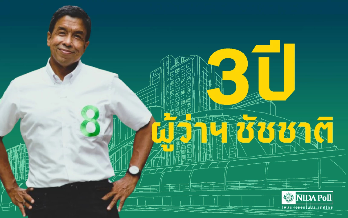 'คนกรุง' ปลื้ม ผลงาน 'ชัชชาติ' 48.30% เทใจเลือกให้นั่งผู้ว่าฯต่อ