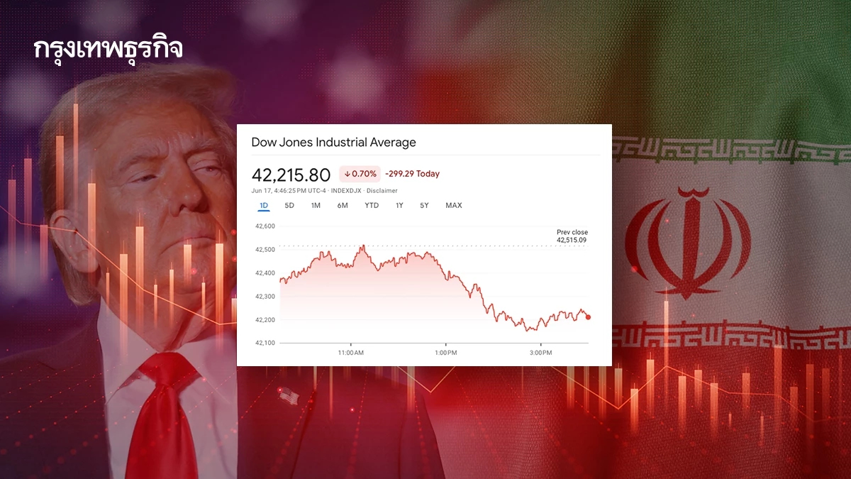 ดาวโจนส์ร่วงลงเกือบ 300 จุด ทรัมป์ขู่อิหร่านให้ยอมแพ้
