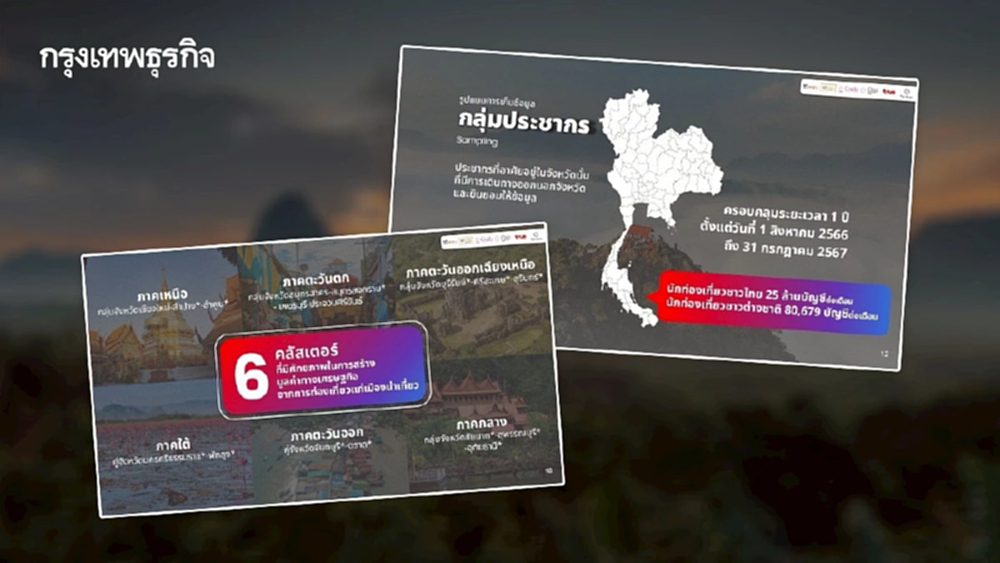 เจาะ 'โมบิลิตี้ ดาต้า' เปลี่ยนเกมท่องเที่ยว เปิด 6 คลัสเตอร์ศักยภาพเคลื่อนเมืองรอง