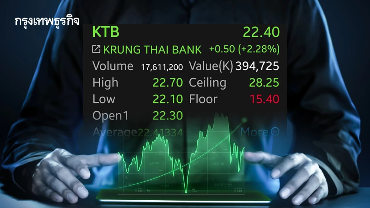 หุ้น KTB บวก 2.28% คาดปีนี้ปันผลสูง 7.1% 'โบรก'ให้มูลค่าพื้นฐานที่ 24.50 บาท
