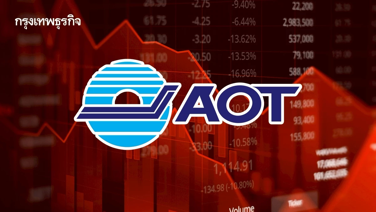 หุ้น AOT เช้านี้ร่วง 2.40% หลังขยายเวลาจ่ายหนี้ให้ 'คิง เพาเวอร์' เลื่อนชำระ 6 สนามบิน
