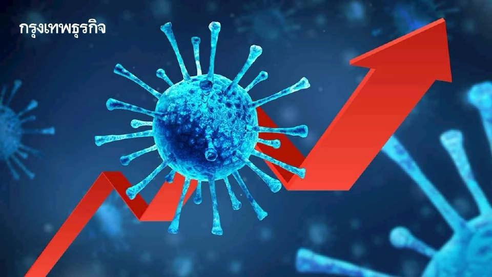 โควิด-19 พุ่งต่อเนื่อง 2 วันทะลุ 2.8 หมื่นราย สธ. จับตาใกล้ชิด