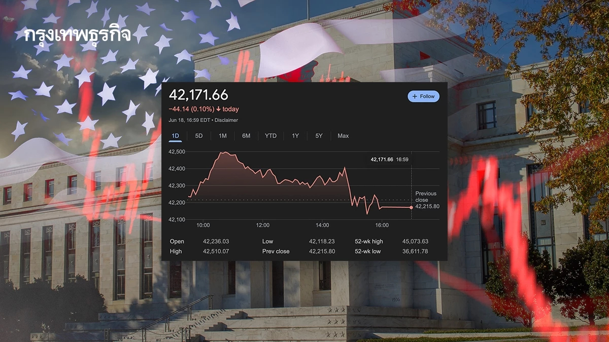 ดัชนีดาวโจนส์ปิดลบเล็กน้อย หลังเฟดส่งสัญญาณไม่รีบลดดอกเบี้ย