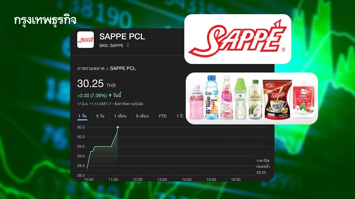 หุ้น SAPPE บวก 7.08% ประกาศซื้อหุ้นคืน หลังถูกถอดออกจาก SET100