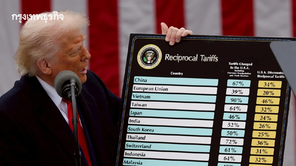 เปิดร่างจดหมายยูเอสทีอาร์! สหรัฐจี้นานาประเทศเร่งเสนอดีลดีสุดภายในวันพุธ