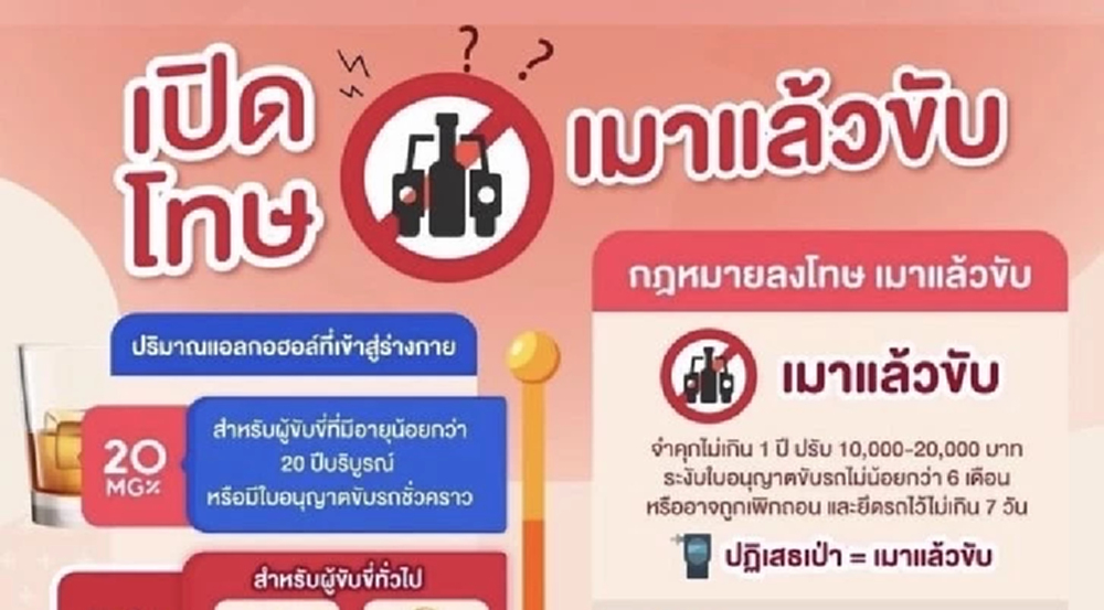นักวิชาการ มธ. หนุน ‘ริบรถ’ เมาแล้วขับ ชงตำรวจติดกล้องขณะปฏิบัติหน้าที่