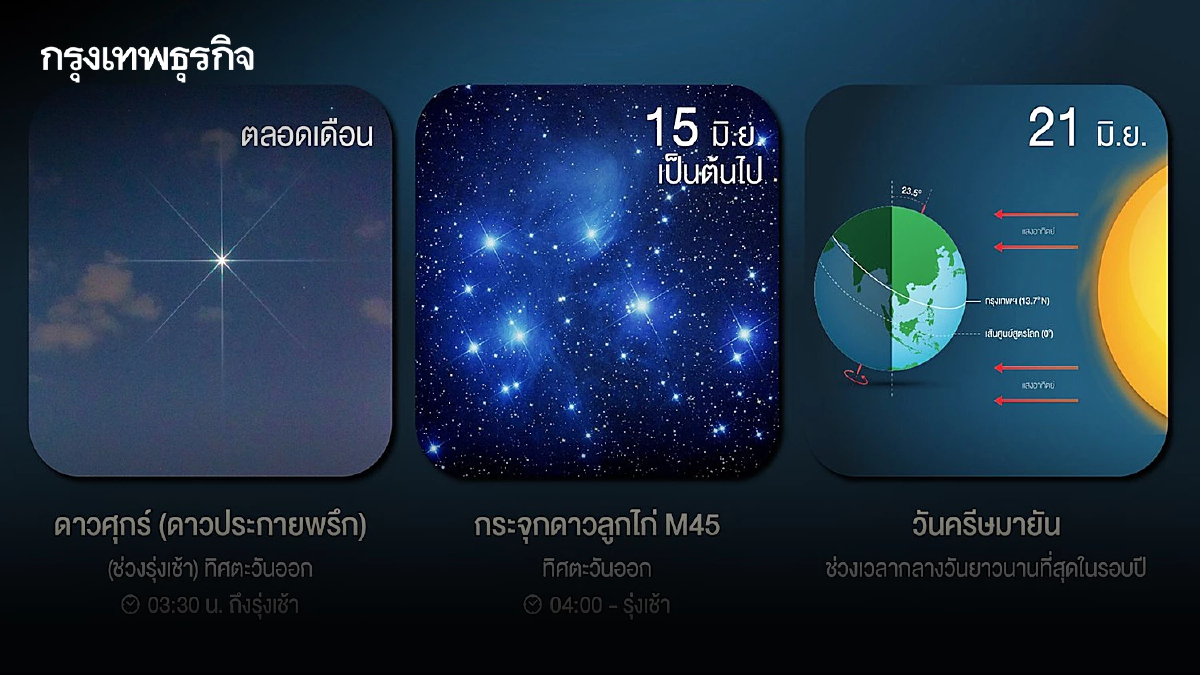 สดร. ชวนดู ปรากฏการณ์ดาราศาสตร์น่าติดตาม เดือนมิถุนายน 2568