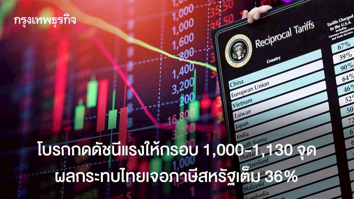 โบรกกดดัชนีแรงให้กรอบ 1,000-1,130 จุด ผลกระทบไทยเจอภาษีสหรัฐเต็ม 36 %