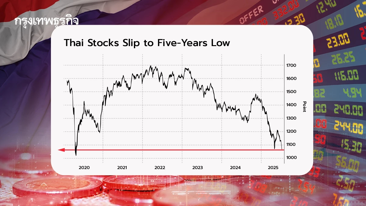 ‘หุ้นไทย’ ยังมีโอกาส (และน่าสนใจ) อยู่ไหมในมุมมองต่างชาติ ?