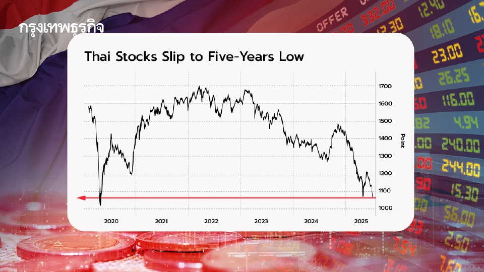 ‘หุ้นไทย’ ยังมีโอกาส (และน่าสนใจ) อยู่ไหมในมุมมองต่างชาติ ?