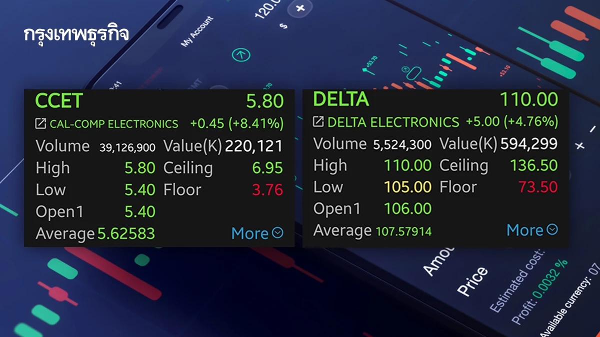 4 หุ้นชิ้นส่วนฯ บวกคึก CCET-DELTA นำกลุ่มพุ่ง 8.41% เก็งเจราจาการค้าคาดไทยเหลือ 10-18%