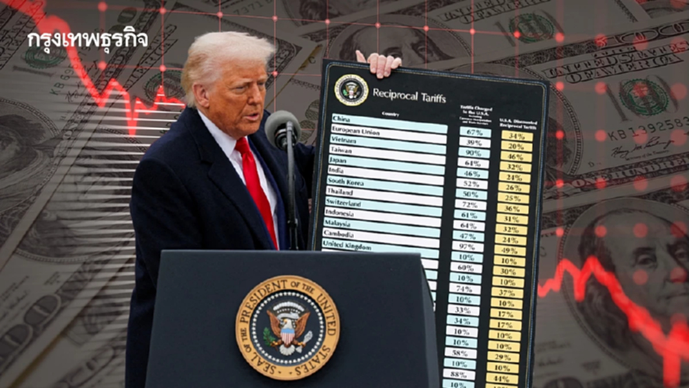 ดาวโจนส์ร่วงกว่า 400 จุด รับทรัมป์ร่อนจดหมายขึ้นภาษีสูง 14 ประเทศ
