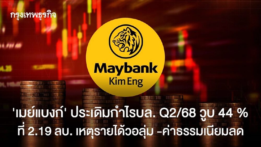 "เมย์แบงก์" ประเดิมกำไรบล. Q2/68 วูบ 44 %   ที่ 2.19 ลบ. เหตุรายได้วอลุ่ม -ค่าธรรมเนียมลด