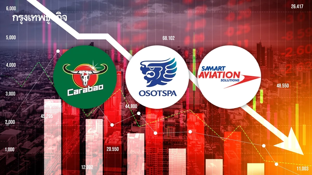 หุ้น CBG-OSP-SAV ร่วง 5.51% กังวลปัญหาชายแดนไทย-กัมพูชา 'โบรก' หวั่นกระทบสัดส่วนรายได้