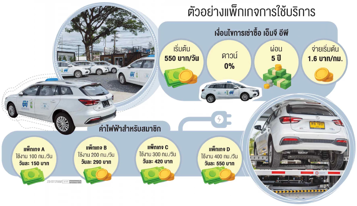 ยูเน็กซ์ ดีเดย์เปิดสถานีสลับแบตฯ อีวี เล็งรุกรถบรรทุก หัวลาก ตปท.
