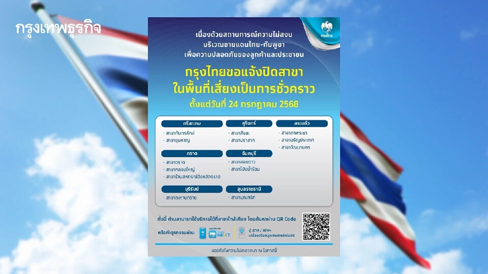 กรุงไทย แจ้งปิด 14 สาขาชั่วคราว ในพื้นที่ชายแดนไทย-กัมพูชา  ตั้งแต่ 24 ก.ค. เป็นต้นไป