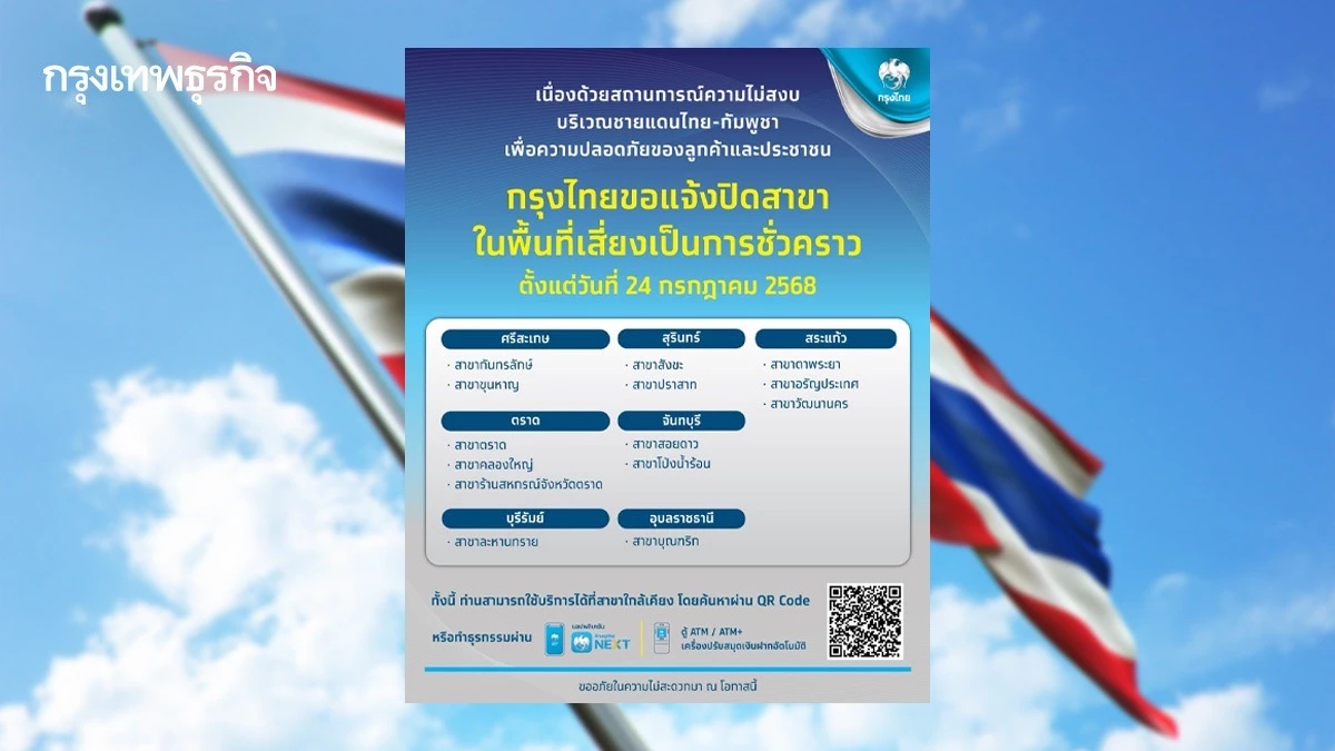 กรุงไทย แจ้งปิด 14 สาขาชั่วคราว ในพื้นที่ชายแดนไทย-กัมพูชา ตั้งแต่ 24 ก.ค. เป็นต้นไป