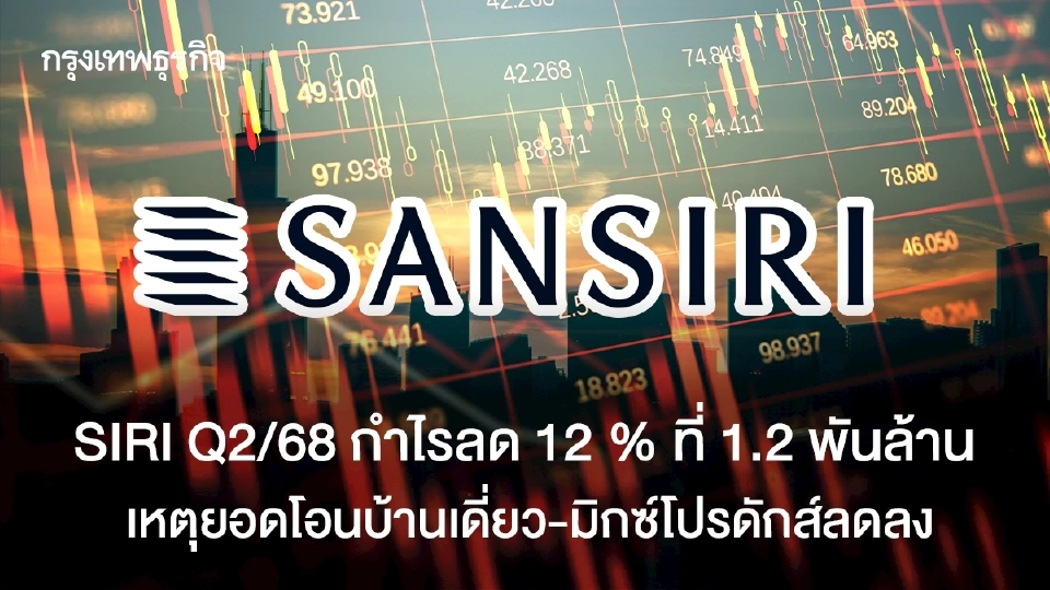 SIRI Q2/68 กำไรลดลง 12 % ที่ 1,214 ล้านบาท เหตุยอดโอนบ้านเดี่ยว-มิกซ์โปรดักส์ลด