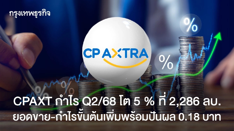CPAXT กำไร Q2/68 โต 5 % ที่ 2,286 ลบ. ยอดขาย-กำไรขั้นต้นเพิ่มพร้อมปันผล 0.18 บ.