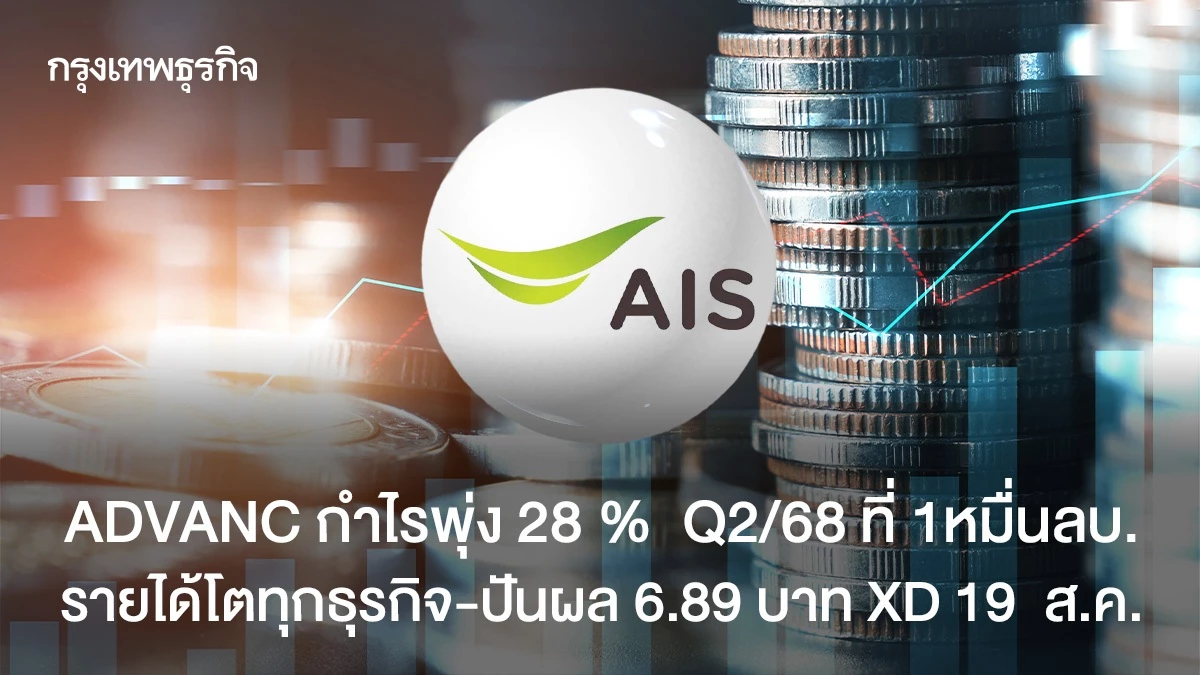 ADVANC กำไรพุ่ง 28 % Q2/68 ที่ 1หมื่นลบ. รายได้โตทุกธุรกิจ-ปันผล 6.89 บาท XD 19 ส.ค.