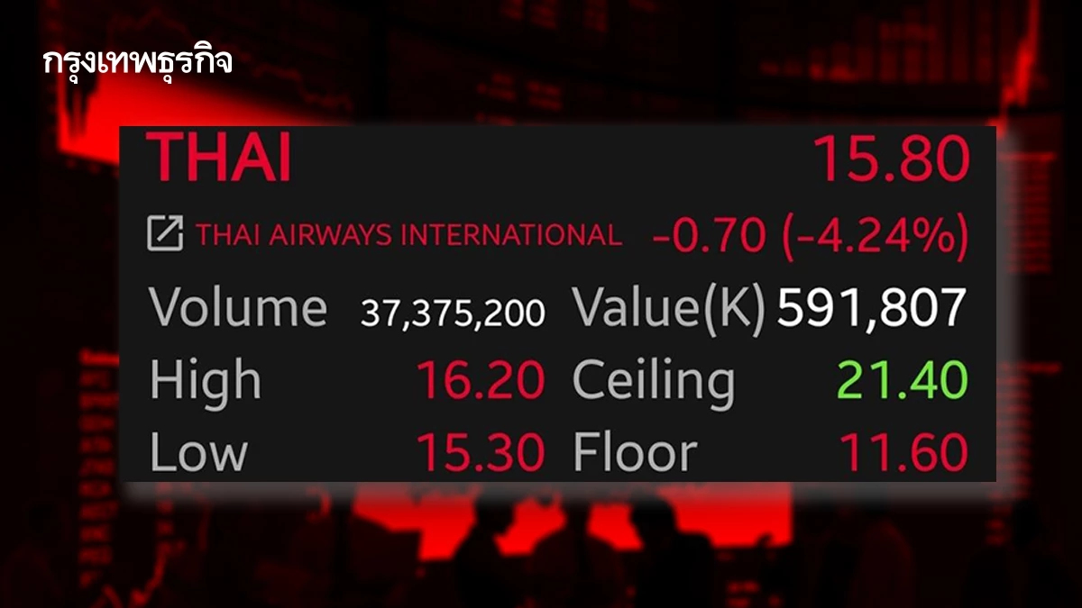หุ้น THAI ร่วง 4.24% โบรกเผย มูลค่าสูงกว่าพื้นฐาน  อัพไซด์จำกัด แนะนำแค่ "ถือ"