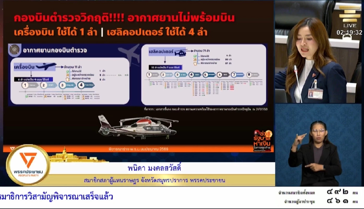 ปชน.ฉะงบสตช.950ล. อึ้ง!เครื่องบินใช้ได้1จาก11ลำ-เฮลิคอปเตอร์ใช้ได้4จาก71