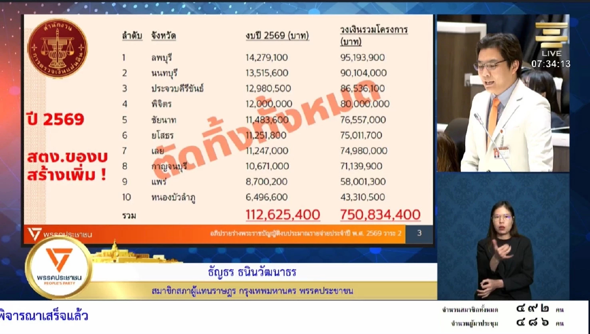กมธ.หั่นเหี้ยน! งบสร้าง'ตึกสตง.'10แห่ง 112ล้าน ปชน.คาใจ4เดือนยังไม่เลิกสัญญา