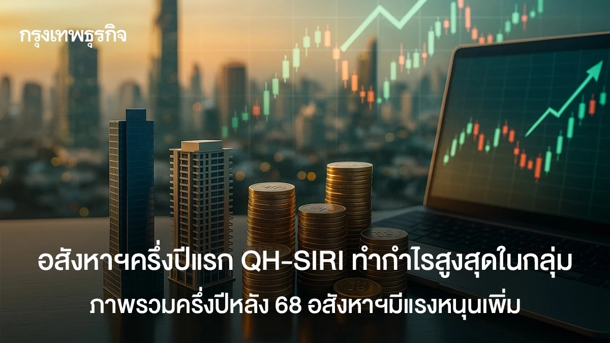 อสังหาฯครึ่งปีแรก QH-SIRI ทำกำไรสูงสุดในกลุ่ม  ภาพครึ่งปีหลัง 68 มีแรงหนุนเพิ่ม