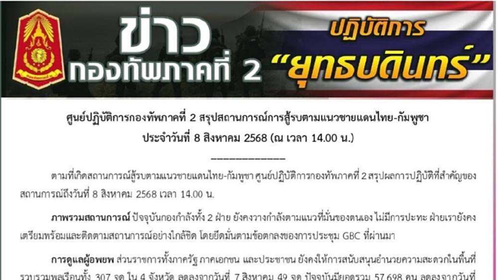 ทภ.2 เตือน ประชาชนเฝ้าระวัง ชายแดนไทย-กัมพูชา ยังไม่เข้าสู่ภาวะปกติ