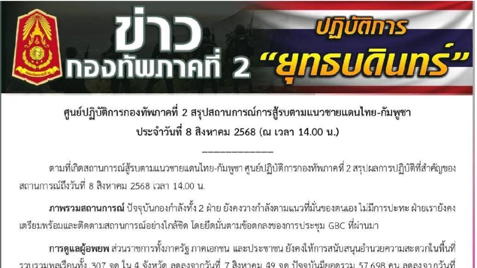 ทภ.2 เตือน ประชาชนเฝ้าระวัง ชายแดนไทย-กัมพูชา ยังไม่เข้าสู่ภาวะปกติ