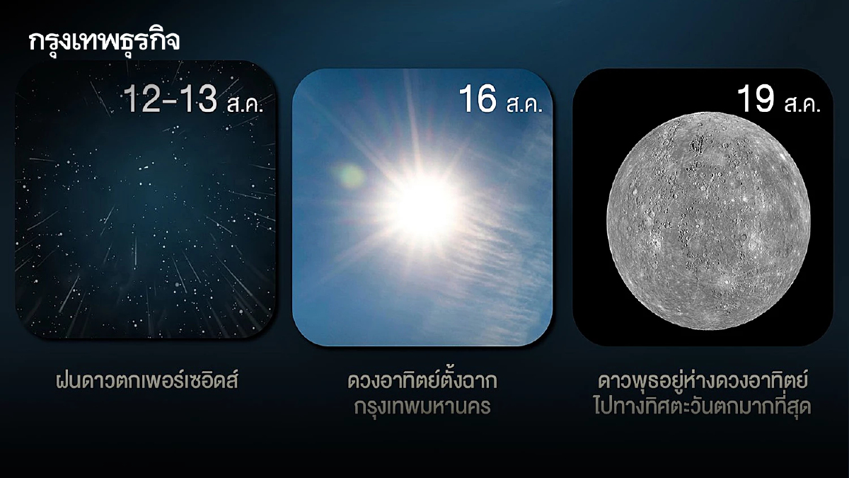 เช็คลิสต์! NARIT ชวนดู ปรากฏการณ์ดาราศาสตร์น่าติดตามเดือน ส.ค. 68