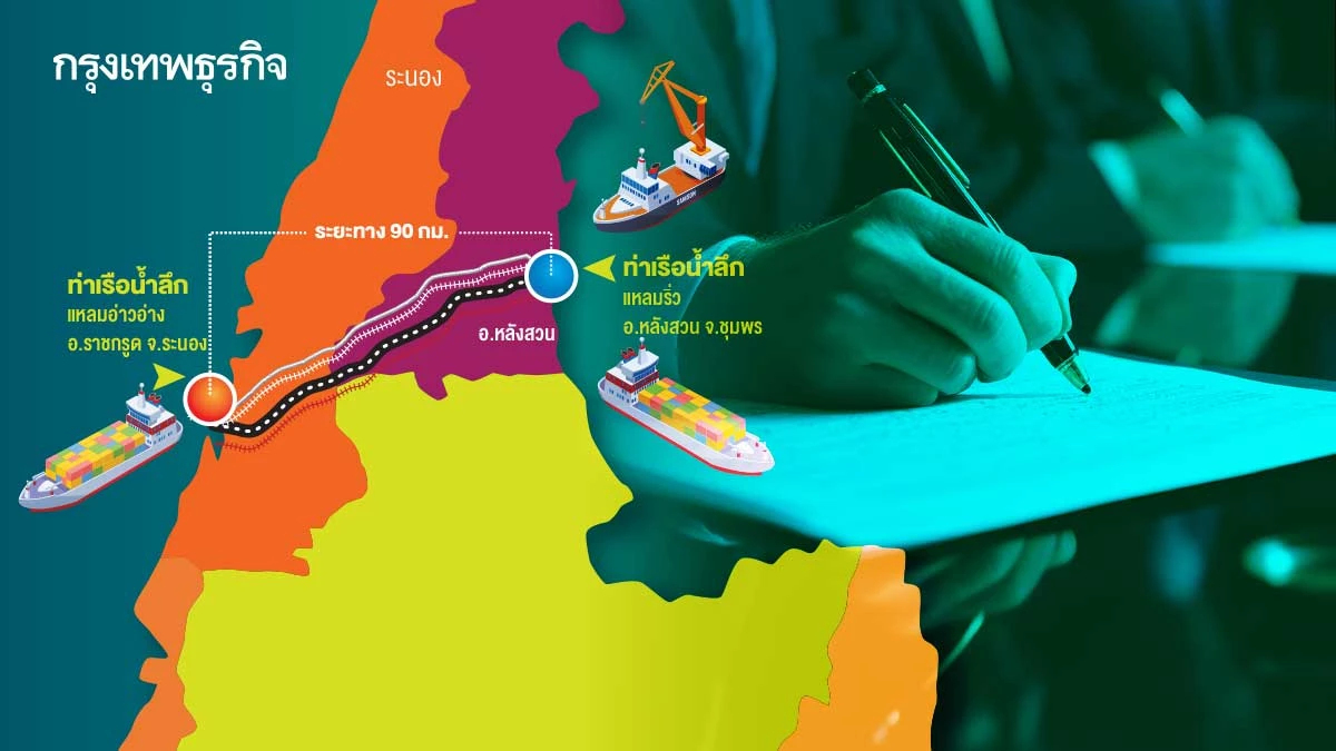 'แลนด์บริดจ์'เดินหน้าประกวดราคาปี69มุ่งยั่งยืนหลังชุมชนห่วงสิ่งแวดล้อม-วิถีชีวิต