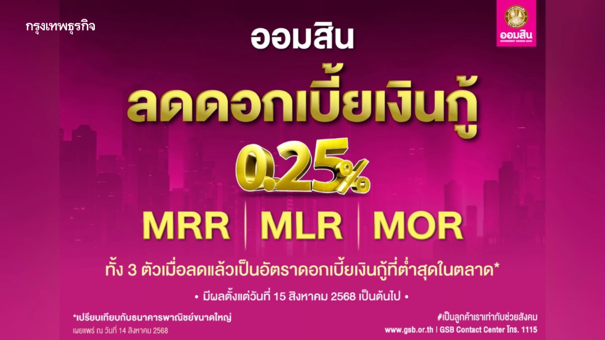 'ออมสิน' ประกาศลดดอกเบี้ยเงินกู้ทุกตัว 0.25% ทั้ง MRR MLR และ MOR มีผล 15 ส.ค. 68