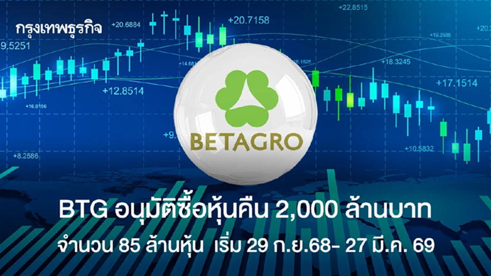 BTG อนุมัติซื้อหุ้นคืน 2,000 ล้าน จำนวน 85 ล้านหุ้น เริ่ม 29 ก.ย.68- 27 มี.ค. 69