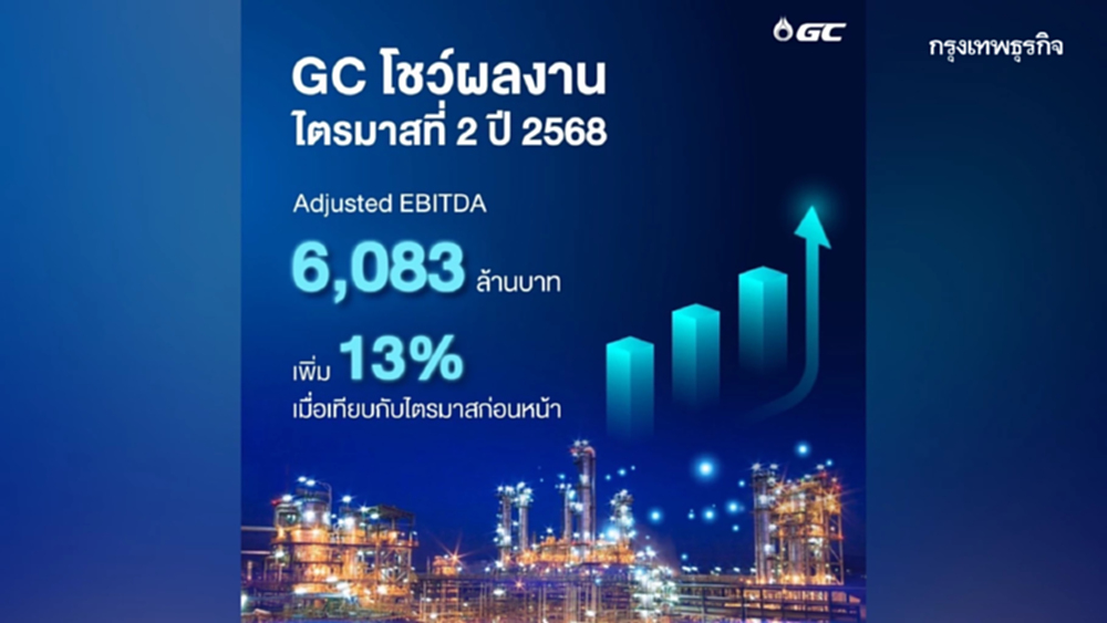 GC โชว์ผลงานเด่น Q2/68 Adjusted EBITDA 6,083 ล้านบาท ฟื้น +13%