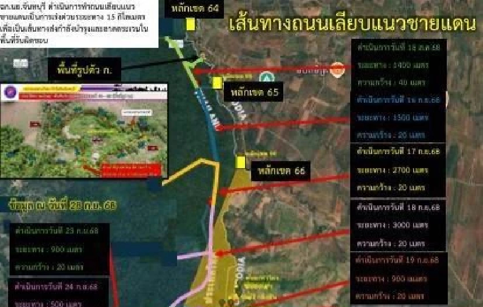 'นาวิกโยธิน 'สร้างถนนเลียบชายแดนไทย-กัมพูชา 15 กม.พบทุ่นระเบิด อื้อ