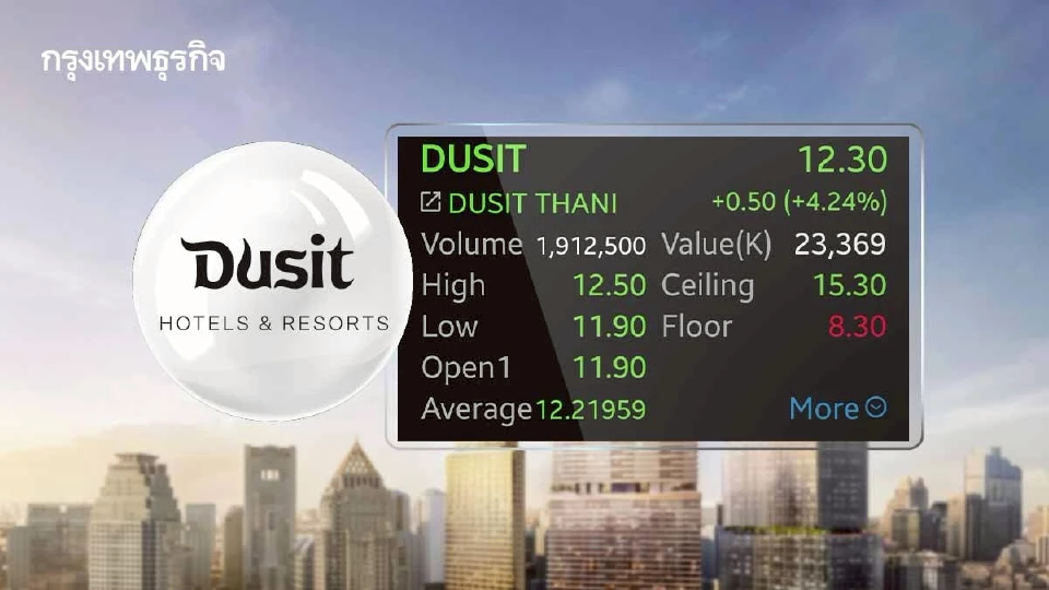 หุ้น DUSIT บวก 4.24% รับกระแสข่าวปมยุติขัดแย้งพี่น้อง โบรกเผย จับตาบ่ายวันนี้