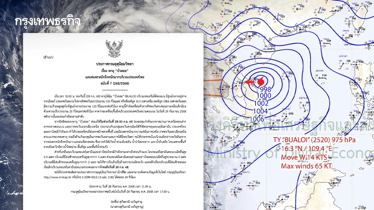 ประกาศ ฉ. 7 'พายุบัวลอย' ทำฝนตกหนักบางพื้นที่ เช็กเส้นทางพายุ!