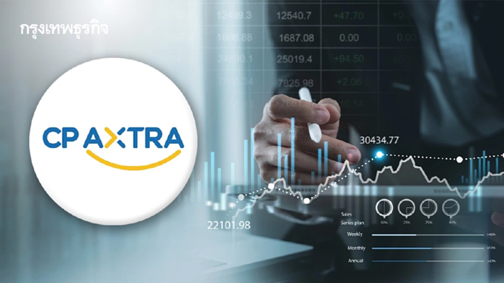 หุ้น CPAXT บวก 2.74% ปิดดีลใหญ่ในมาเลเซีย คาดเพิ่มกำไรปีละ 200 ล้าน