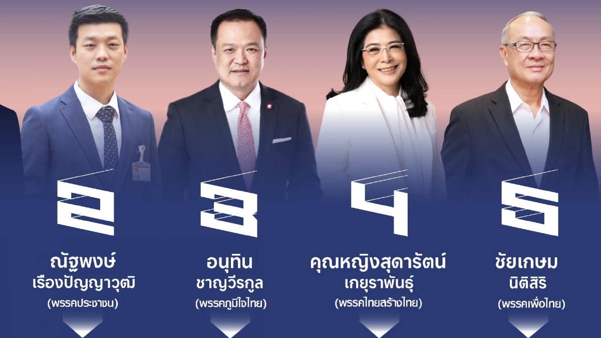 ‘ปชน.’ เรตติ้ง ยืน1 ‘พท.-ภท.’ สูสี ‘เท้ง-หนู-หน่อย’ ติดท็อปโฟร์นายกฯ