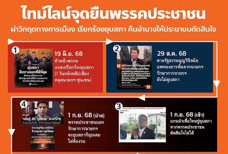 ปชน.ย้ำหนุน ภท.ดัน 'อนุทิน' เพราะเพื่อไทยไม่ตอบสนองยุบสภา