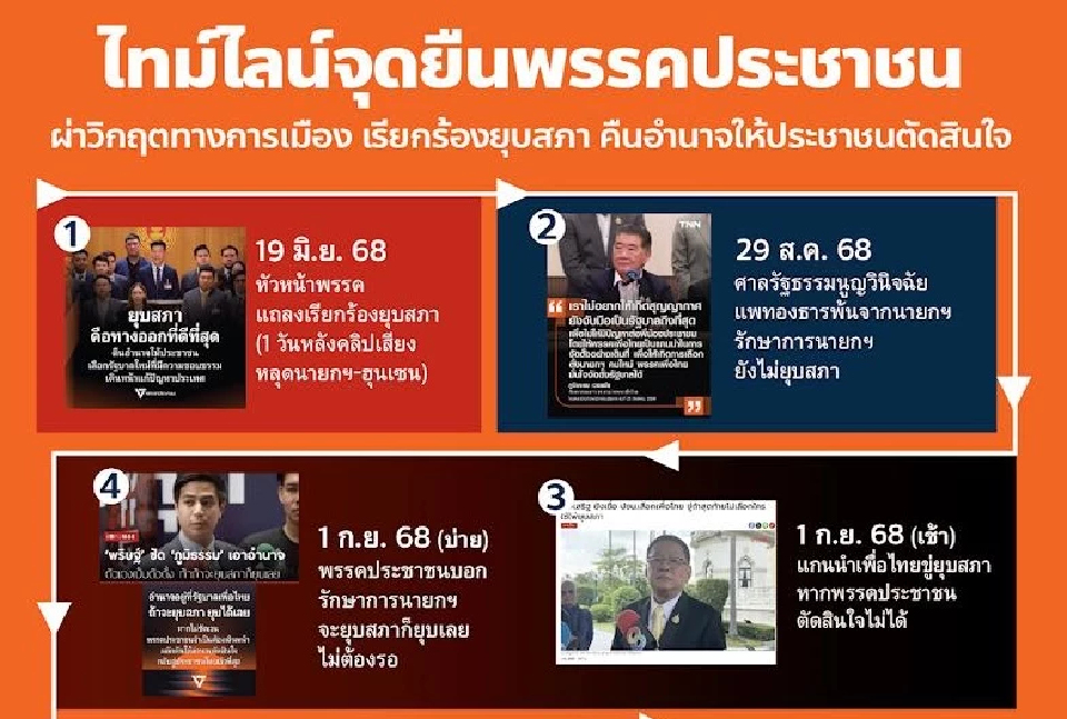 ปชน.ย้ำหนุน ภท.ดัน 'อนุทิน' เพราะเพื่อไทยไม่ตอบสนองยุบสภา