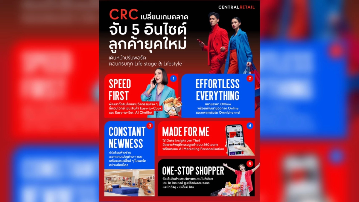 'CRC' พลิกเกมรีเทลอย่างไร? เพื่อครองใจลูกค้ายุคใหม่!