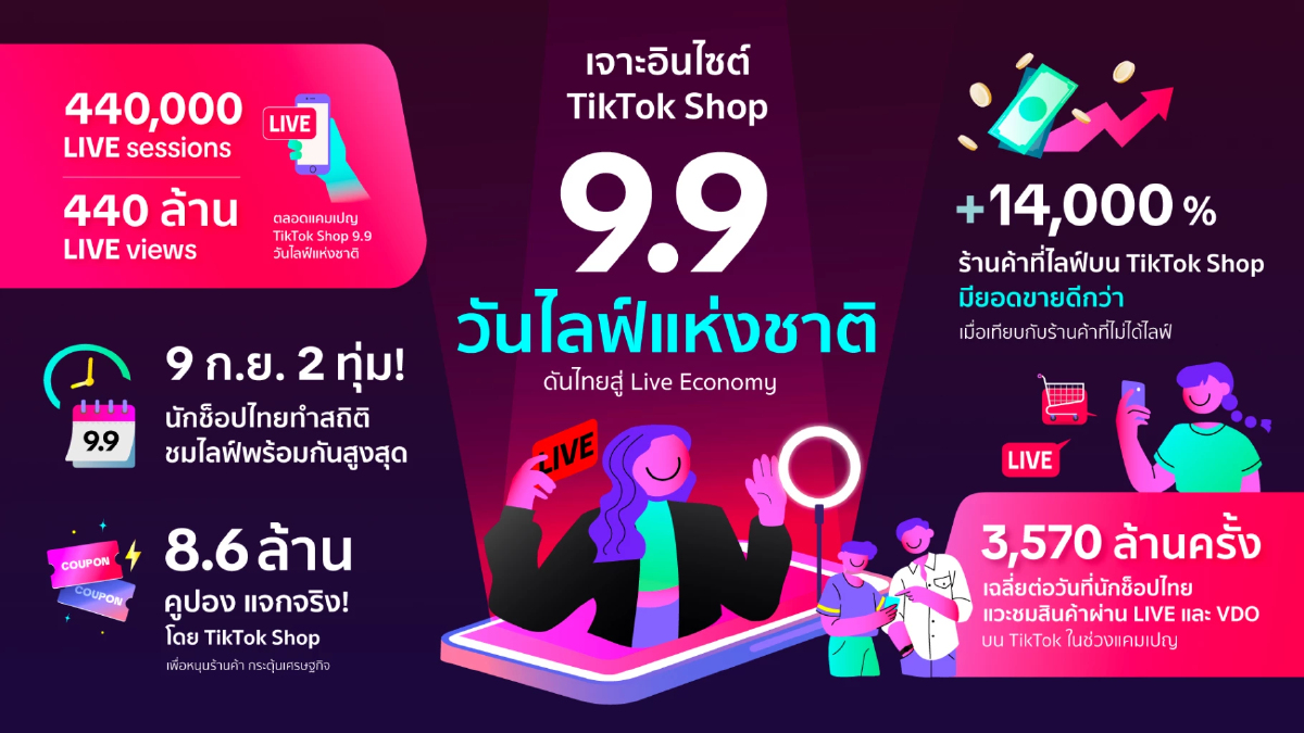 'TikTok' เปิดอินไซต์ความสำเร็จ แคมเปญ 9.9 วันไลฟ์แห่งชาติ