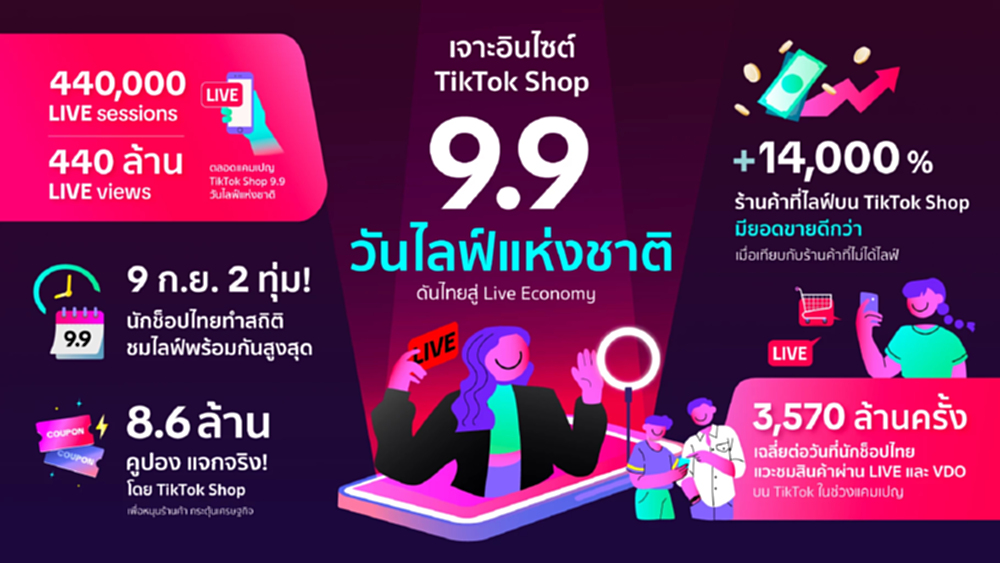 'TikTok' เปิดอินไซต์ความสำเร็จ แคมเปญ 9.9 วันไลฟ์แห่งชาติ